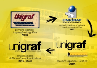 Unigraf - Gráfica Comunicação Visual